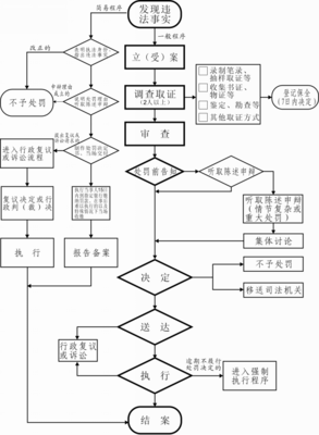 對印刷企業(yè)印刷假冒、偽造的注冊商標(biāo)標(biāo)識、容易對消費(fèi)者產(chǎn)生誤導(dǎo)的廣告宣傳品及容易對消費(fèi)者產(chǎn)生誤導(dǎo)的作為產(chǎn)品包裝裝潢的印刷品的處罰