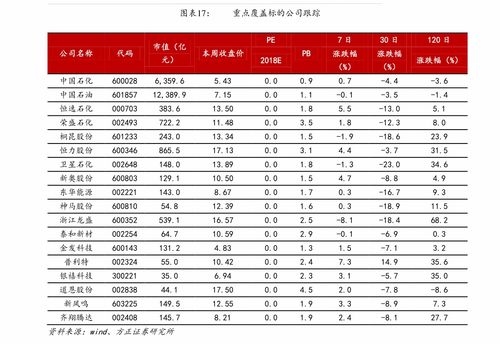 天順風(fēng)能 002812