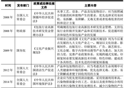 2018年我國包裝行業(yè)主管部門及監(jiān)督管理體制